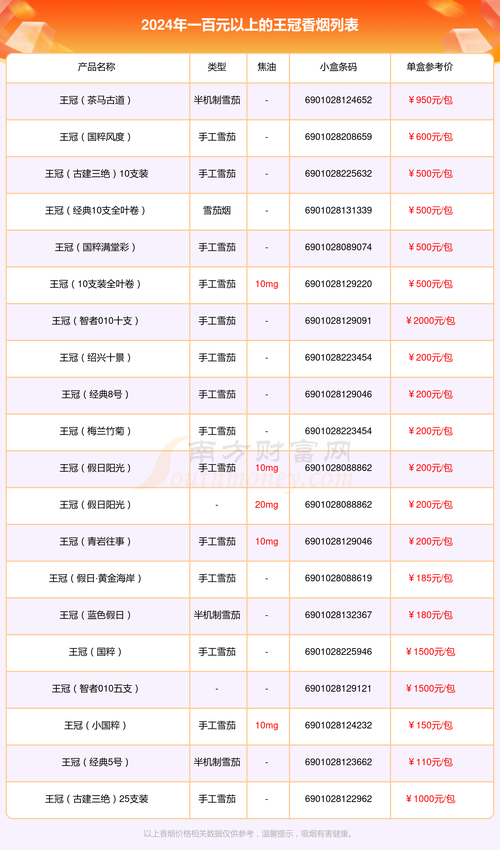 100元香烟批发(低价香烟批发)