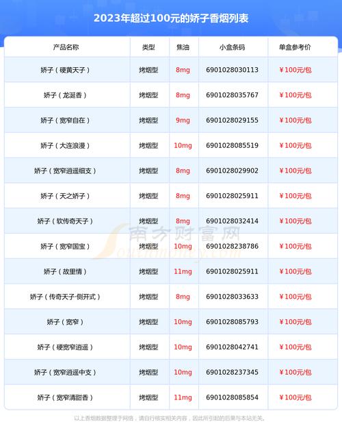 100元香烟批发，揭秘低成本高品质的秘密！