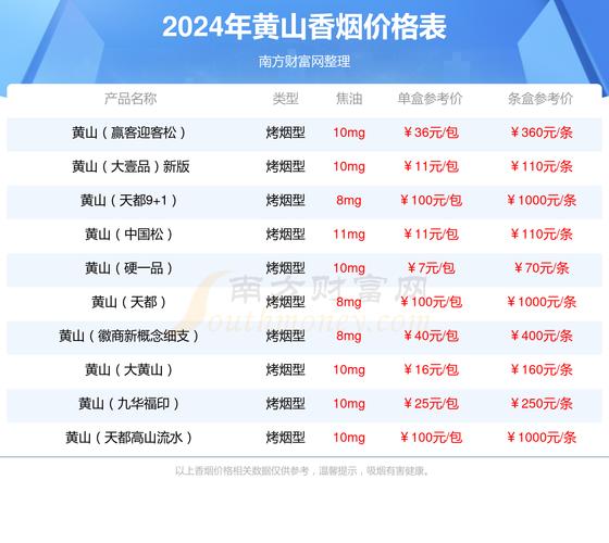 免税黄山香烟多少钱一条(黄山烟价格多少钱)