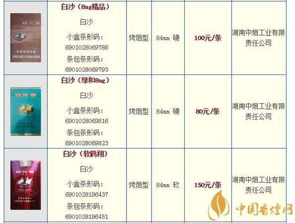 揭秘5到10元价格区间的吻香烟，厂家背后的故事与品质解析