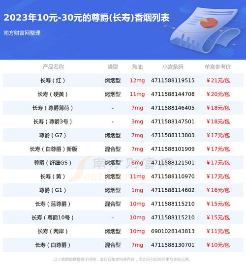 10元尊爵(长寿)香烟好抽吗【长寿尊爵10香烟多少钱】