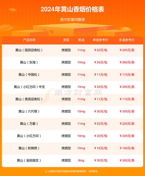 商辉爆珠香烟价格【商辉香烟价格表】