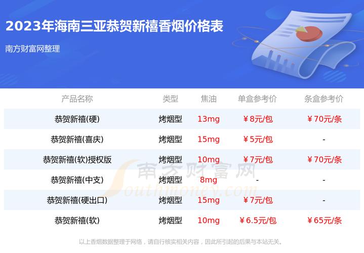 海南哪里卖进口香烟(海南哪里卖进口香烟的多)
