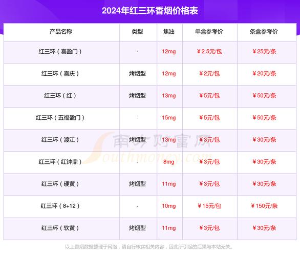 低价红三环香烟多少钱(红三环2019香烟价格表)
